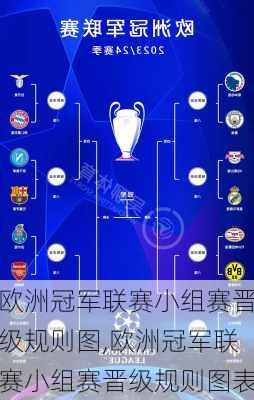 欧洲冠军联赛小组赛晋级规则图,欧洲冠军联赛小组赛晋级规则图表