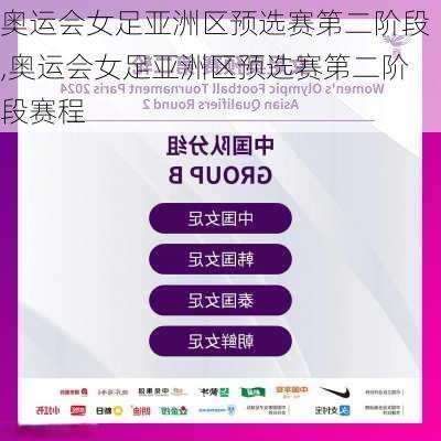 奥运会女足亚洲区预选赛第二阶段,奥运会女足亚洲区预选赛第二阶段赛程