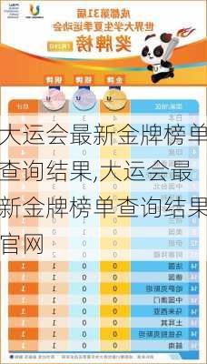 大运会最新金牌榜单查询结果,大运会最新金牌榜单查询结果官网
