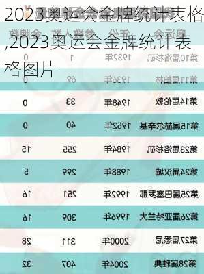 2023奥运会金牌统计表格,2023奥运会金牌统计表格图片