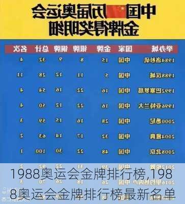 1988奥运会金牌排行榜,1988奥运会金牌排行榜最新名单