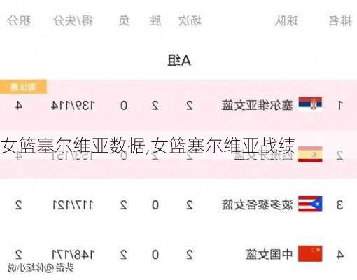 女篮塞尔维亚数据,女篮塞尔维亚战绩