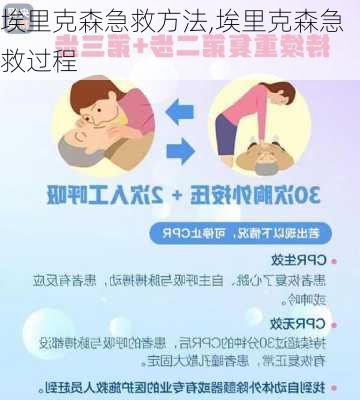 埃里克森急救方法,埃里克森急救过程