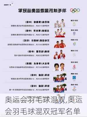 奥运会羽毛球混双,奥运会羽毛球混双冠军名单
