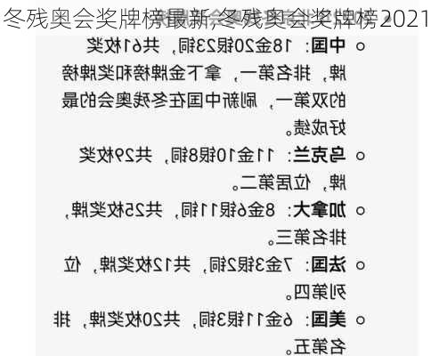 冬残奥会奖牌榜最新,冬残奥会奖牌榜2021