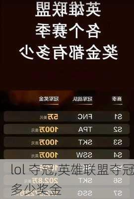 lol 夺冠,英雄联盟夺冠多少奖金