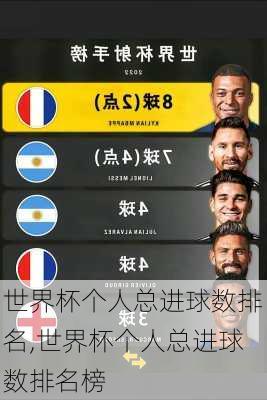世界杯个人总进球数排名,世界杯个人总进球数排名榜