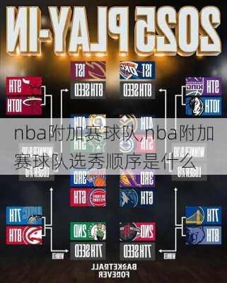 nba附加赛球队,nba附加赛球队选秀顺序是什么