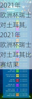 2021年欧洲杯瑞士对土耳其,2021年欧洲杯瑞士对土耳其比赛结果