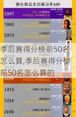 季后赛得分榜前50名怎么算,季后赛得分榜前50名怎么算的