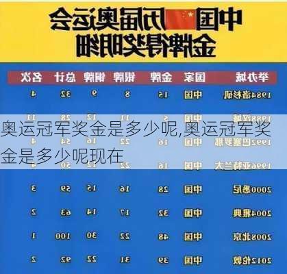 奥运冠军奖金是多少呢,奥运冠军奖金是多少呢现在
