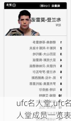 ufc名人堂,ufc名人堂成员一览表