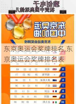 东京奥运会奖牌排名,东京奥运会奖牌排名表