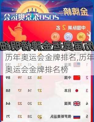历年奥运会金牌排名,历年奥运会金牌排名榜