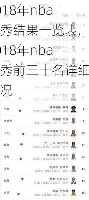 2018年nba选秀结果一览表,2018年nba选秀前三十名详细情况