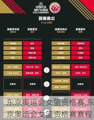 东京奥运会女篮资格赛,东京奥运会女篮资格赛赛程