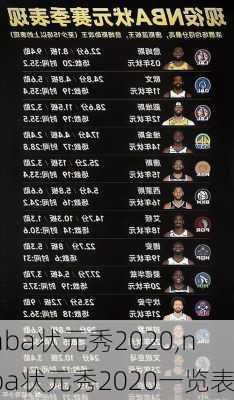 nba状元秀2020,nba状元秀2020一览表