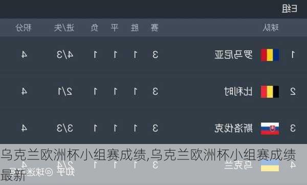 乌克兰欧洲杯小组赛成绩,乌克兰欧洲杯小组赛成绩最新