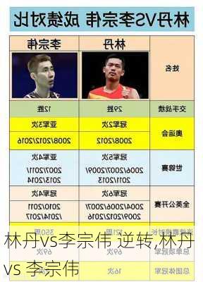 林丹vs李宗伟 逆转,林丹 vs 李宗伟