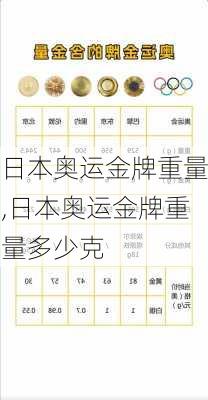 日本奥运金牌重量,日本奥运金牌重量多少克