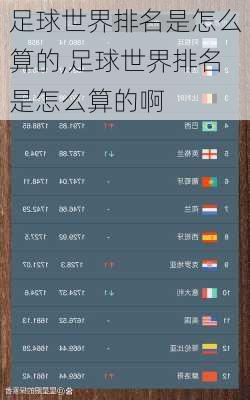 足球世界排名是怎么算的,足球世界排名是怎么算的啊
