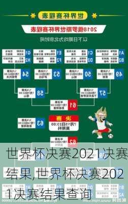 世界杯决赛2021决赛结果,世界杯决赛2021决赛结果查询