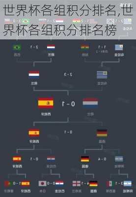 世界杯各组积分排名,世界杯各组积分排名榜