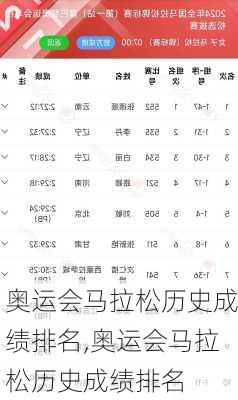 奥运会马拉松历史成绩排名,奥运会马拉松历史成绩排名