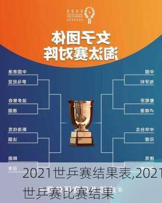 2021世乒赛结果表,2021世乒赛比赛结果