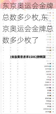 东京奥运会金牌总数多少枚,东京奥运会金牌总数多少枚了