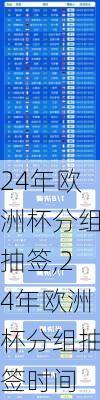 24年欧洲杯分组抽签,24年欧洲杯分组抽签时间