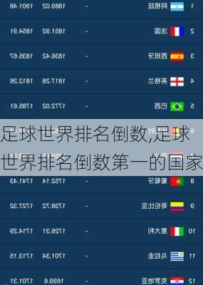 足球世界排名倒数,足球世界排名倒数第一的国家