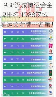 1988汉城奥运会金牌排名,1988汉城奥运会金牌排名第几