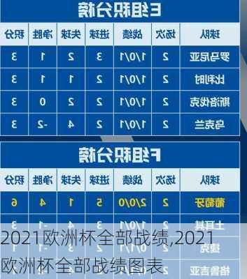 2021欧洲杯全部战绩,2021欧洲杯全部战绩图表