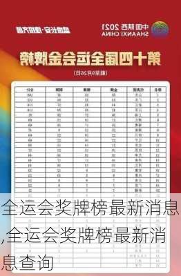 全运会奖牌榜最新消息,全运会奖牌榜最新消息查询