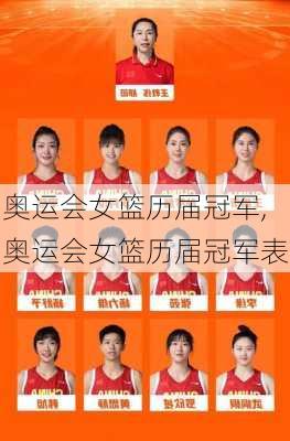 奥运会女篮历届冠军,奥运会女篮历届冠军表