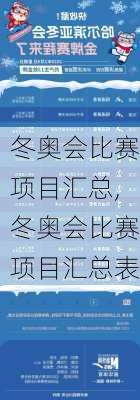 冬奥会比赛项目汇总,冬奥会比赛项目汇总表