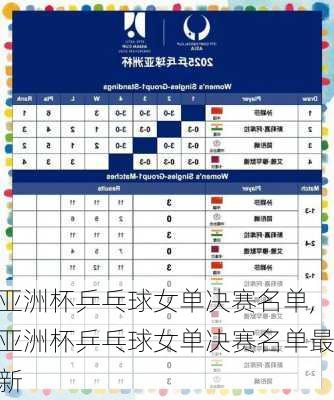 亚洲杯乒乓球女单决赛名单,亚洲杯乒乓球女单决赛名单最新