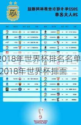 2018年世界杯排名名单,2018年世界杯排面