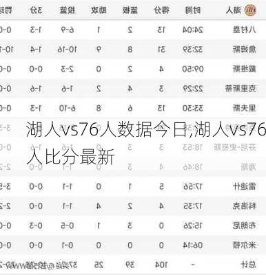 湖人vs76人数据今日,湖人vs76人比分最新