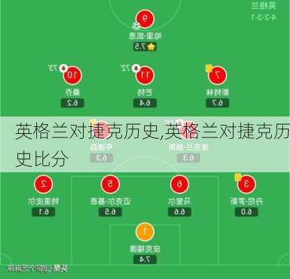 英格兰对捷克历史,英格兰对捷克历史比分