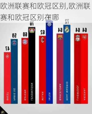 欧洲联赛和欧冠区别,欧洲联赛和欧冠区别在哪