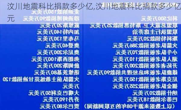 汶川地震科比捐款多少亿,汶川地震科比捐款多少亿元