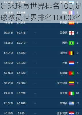 足球球员世界排名100,足球球员世界排名10000名