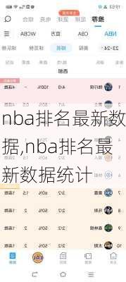 nba排名最新数据,nba排名最新数据统计