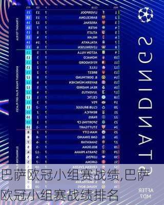 巴萨欧冠小组赛战绩,巴萨欧冠小组赛战绩排名