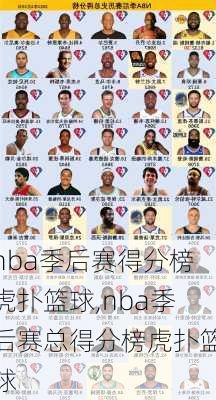 nba季后赛得分榜虎扑篮球,nba季后赛总得分榜虎扑篮球