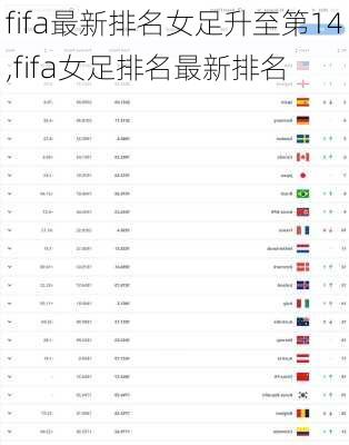 fifa最新排名女足升至第14,fifa女足排名最新排名