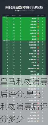 皇马利物浦赛后评分,皇马利物浦赛后评分多少