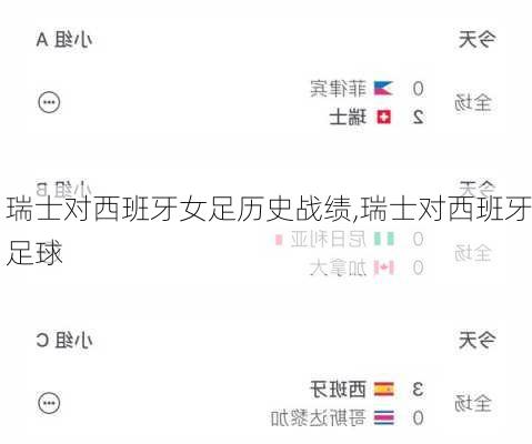 瑞士对西班牙女足历史战绩,瑞士对西班牙足球